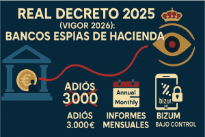 Control Bancario España 2026